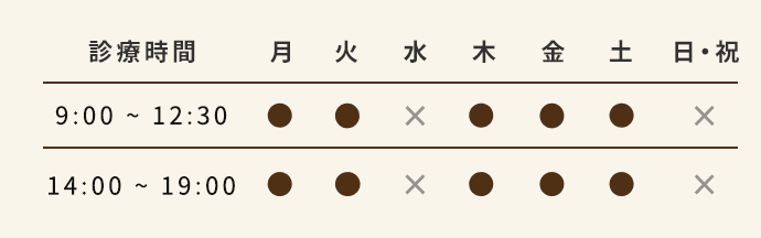 月火木金土 9:00～12:30 14:00～19:00 診療いたします