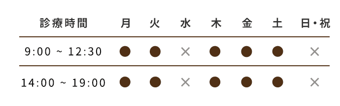 月火木金土 9:00～12:30 14:00～19:00 診療いたします